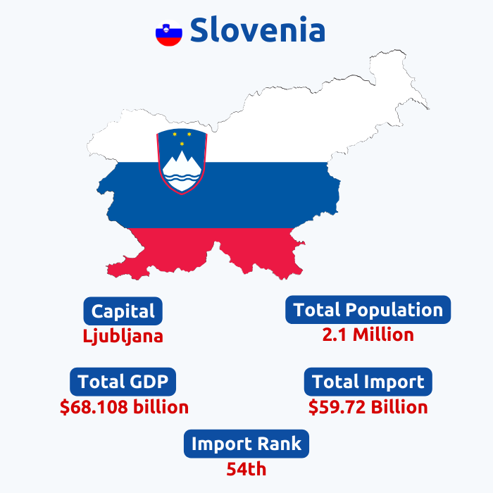  Slovenia Import Data | Slovenia Customs Data